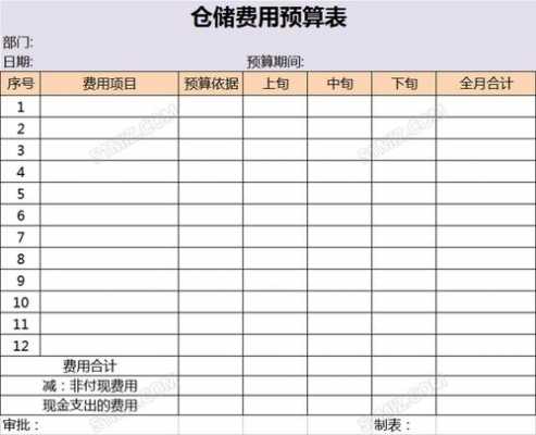 仓库年度预算表格模板怎么做-第2张图片-马瑞范文网