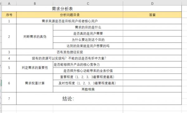 销售需求分析模板_销售需求分析有哪些-第1张图片-马瑞范文网