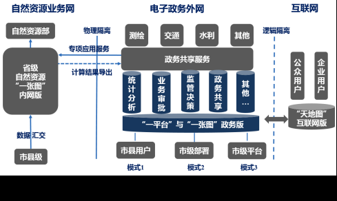 监管态势的发展趋向包括-监管发展规划模板-第3张图片-马瑞范文网