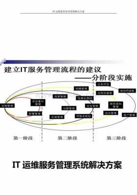 解决服务方案模板,服务解决方案是什么意思 -第2张图片-马瑞范文网