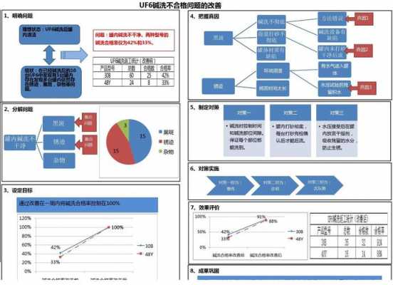 a3报告八大步骤-a3汇报模板-第2张图片-马瑞范文网