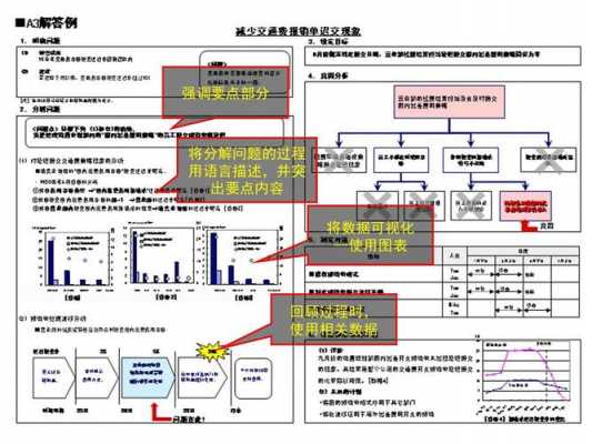 a3报告八大步骤-a3汇报模板-第3张图片-马瑞范文网