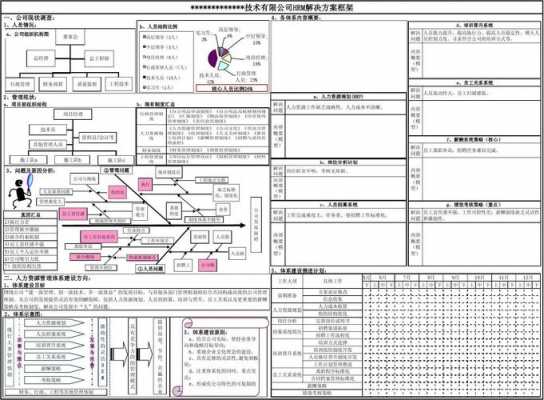 a3报告八大步骤-a3汇报模板-第1张图片-马瑞范文网