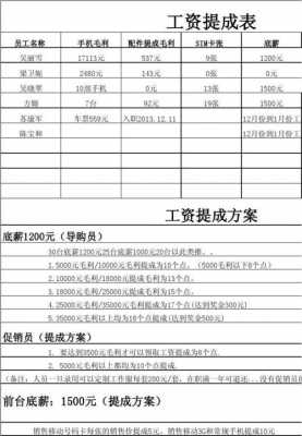 公司员工提成模板（公司员工提成模板图片）-第2张图片-马瑞范文网