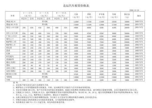 租车的价格计算方法-第2张图片-马瑞范文网