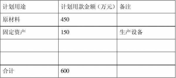 银行贷款用款计划-贷款使用规划模板-第2张图片-马瑞范文网