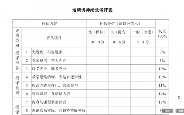 培训考核实施方案 培训考核管理办法模板-第3张图片-马瑞范文网