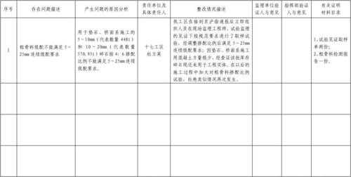 安全质量汇报材料模板_安全质量汇总-第3张图片-马瑞范文网