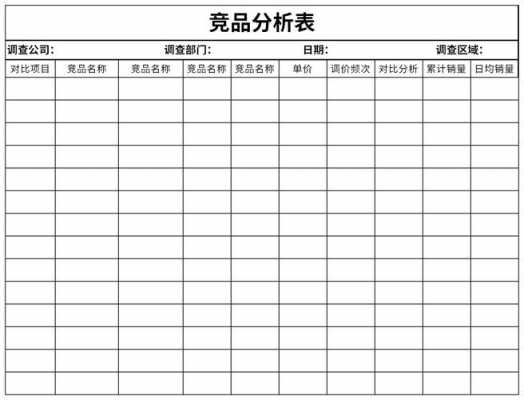 运营竞争报表模板-第2张图片-马瑞范文网