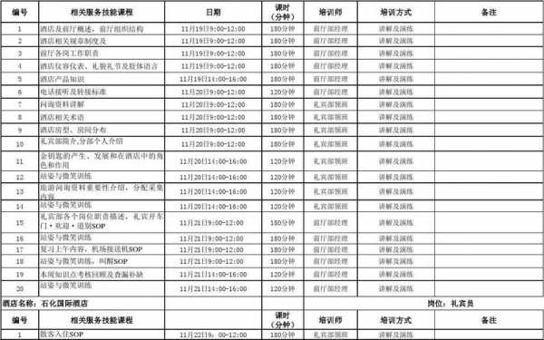 培训筹备方案模板图片-第1张图片-马瑞范文网