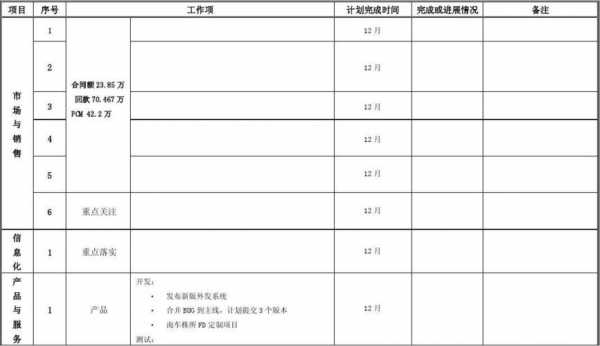 月度计划表格填写内容-第2张图片-马瑞范文网