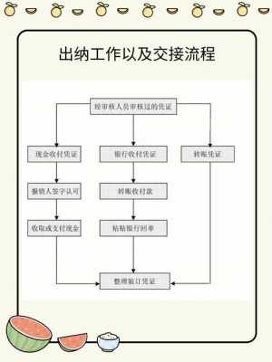 出纳工作流程表模板（出纳工作流程怎么写）-第1张图片-马瑞范文网