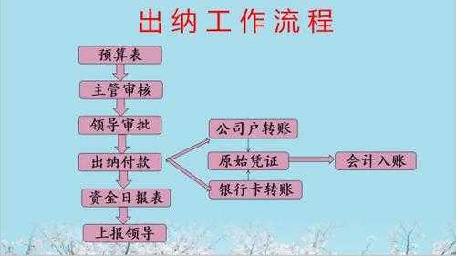 出纳工作流程表模板（出纳工作流程怎么写）-第2张图片-马瑞范文网