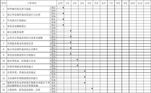 公司年度安排公告模板,公司年度工作计划表模板 -第2张图片-马瑞范文网