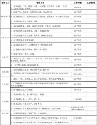 厨师考核制度-第1张图片-马瑞范文网