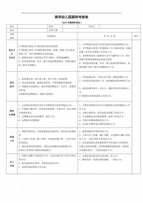 厨师考核制度-第3张图片-马瑞范文网