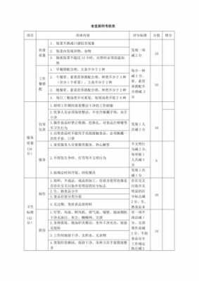 厨师考核制度-第2张图片-马瑞范文网