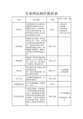 网站设计费合同模板（网站设计费用明细）-第2张图片-马瑞范文网