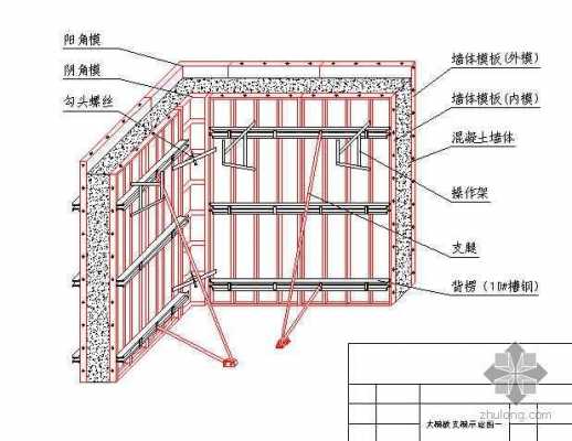 大模板结构类型包括,大模板的特点及其适用范围 -第1张图片-马瑞范文网