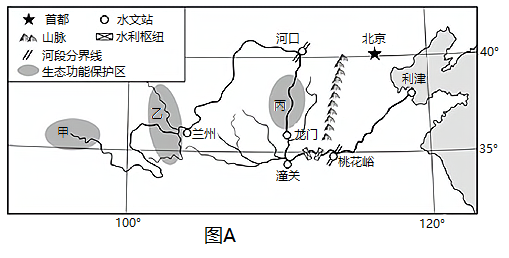 黄河水文站分布图-第2张图片-马瑞范文网