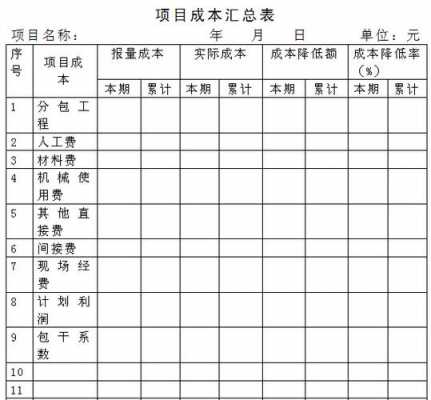 企业成本报表的种类项目格式和编制方法-第3张图片-马瑞范文网