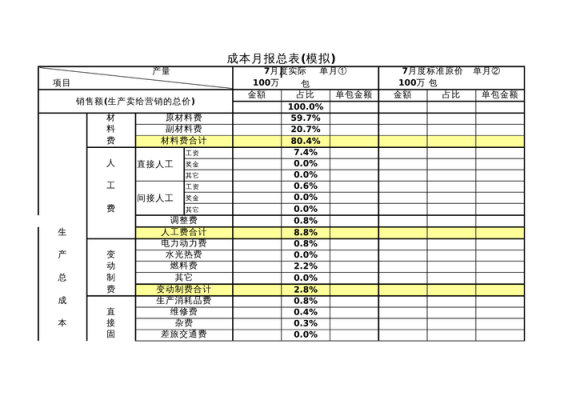 企业成本报表的种类项目格式和编制方法-第1张图片-马瑞范文网