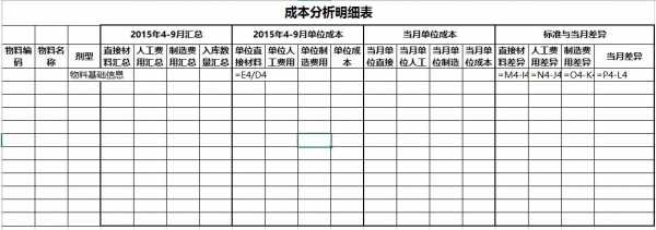 企业成本报表的种类项目格式和编制方法-第2张图片-马瑞范文网