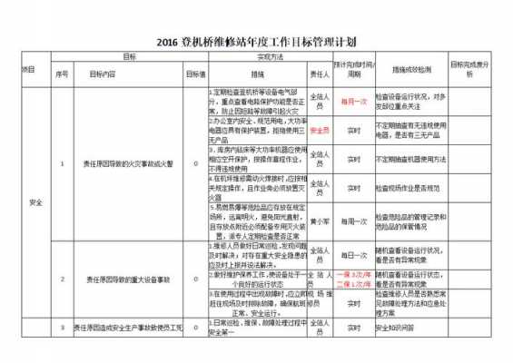 品牌工作目标 品牌工作规划模板-第1张图片-马瑞范文网