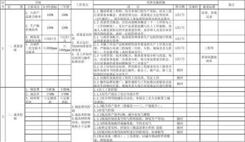 品牌工作目标 品牌工作规划模板-第3张图片-马瑞范文网