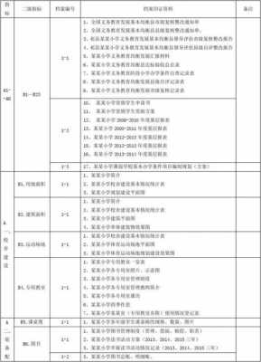 小学档案室目录模板,小学档案袋里有什么 -第1张图片-马瑞范文网