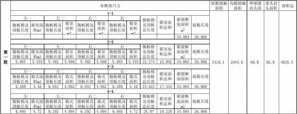 模板接触面计算教学-第1张图片-马瑞范文网