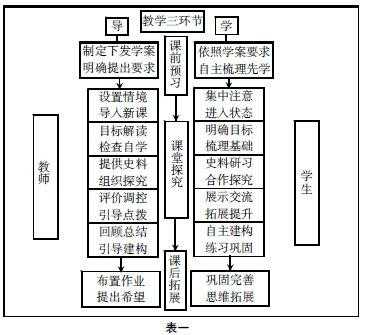 探究式教学环节模板,探究式教学模式教学案例 -第3张图片-马瑞范文网