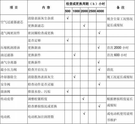 空压机服务单模板（空压机服务方案）-第3张图片-马瑞范文网