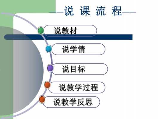 中学文科说课模板-第3张图片-马瑞范文网