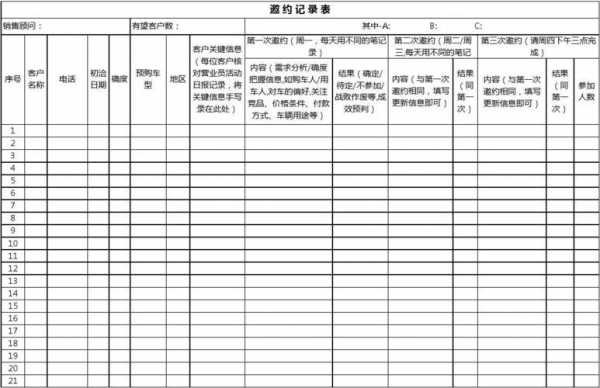 邀约计划书 邀约规划模板-第2张图片-马瑞范文网