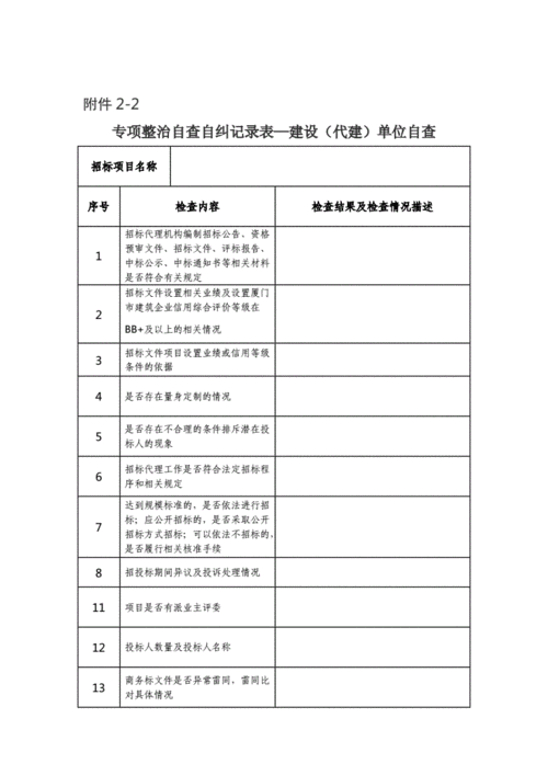 自查自纠对话模板_自查自纠模板格式-第2张图片-马瑞范文网