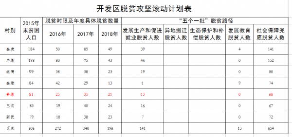 脱贫攻坚行动计划-行动方案模板脱贫攻坚-第1张图片-马瑞范文网