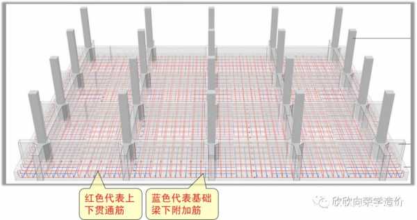 筏板基础的梁是什么 筏板基层梁底算模板吗-第2张图片-马瑞范文网