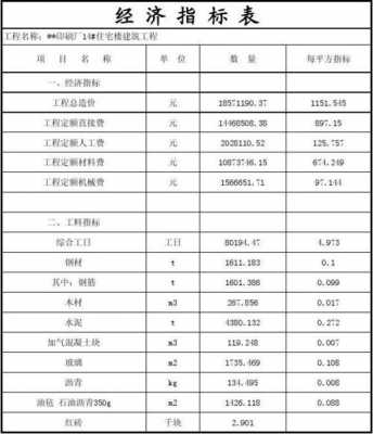  建筑模板单方指标「模板工程量指标」-第2张图片-马瑞范文网