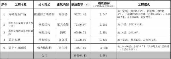  建筑模板单方指标「模板工程量指标」-第3张图片-马瑞范文网