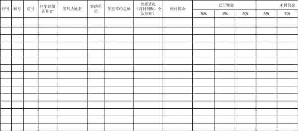 房屋中介结佣表格模板-第1张图片-马瑞范文网