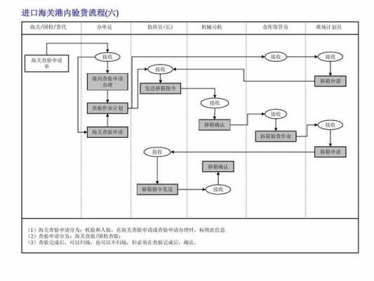 趣味业务流程图模板（趣味活动流程设计）-第2张图片-马瑞范文网