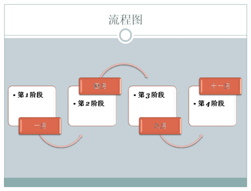 趣味业务流程图模板（趣味活动流程设计）-第3张图片-马瑞范文网