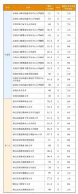 小学生成绩报告单模板doc格式怎么写-第1张图片-马瑞范文网