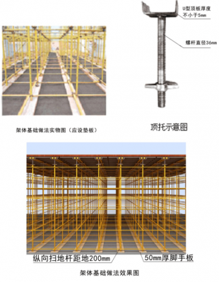 模板支架工程总结（模板支架设计内容）-第3张图片-马瑞范文网