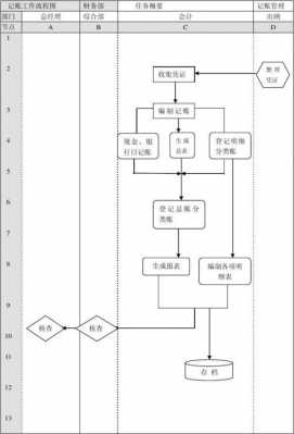 财务工作流程模板怎么写 财务工作流程模板-第3张图片-马瑞范文网