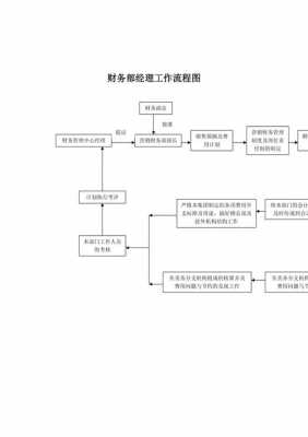 财务工作流程模板怎么写 财务工作流程模板-第2张图片-马瑞范文网