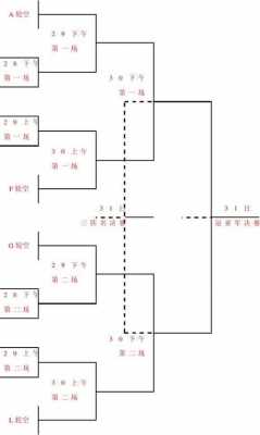 拔河比赛分组模板,拔河比赛分组示意图怎么画 -第1张图片-马瑞范文网