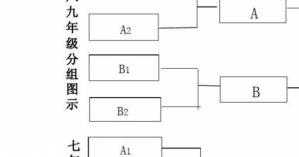 拔河比赛分组模板,拔河比赛分组示意图怎么画 -第3张图片-马瑞范文网