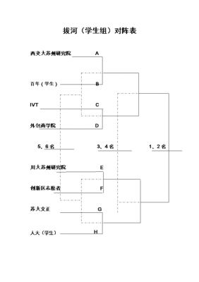 拔河比赛分组模板,拔河比赛分组示意图怎么画 -第2张图片-马瑞范文网